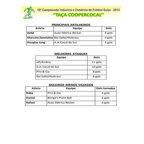 Principais artilheiros