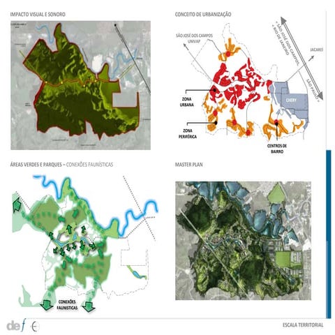 Principais técnicas r2