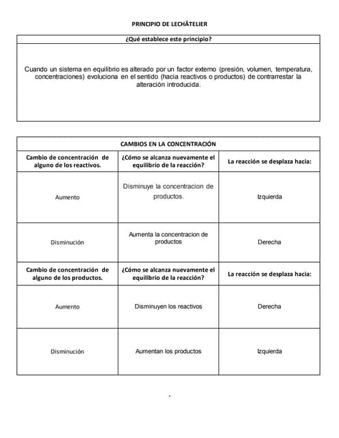 Principio de le châtelier