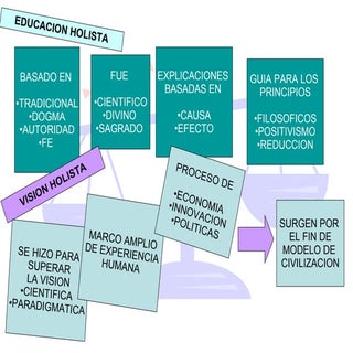 PRINCIPIOS FILOSÓFICOS DE LA ORIENT...