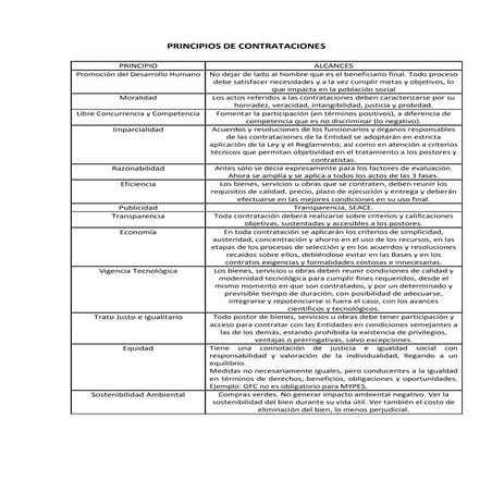 Principios de contrataciones