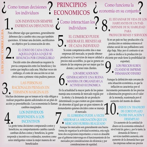 Principios Básicos de la Economica | PPTX