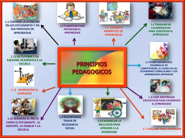 Todo sobre forex teoria y practica pdf