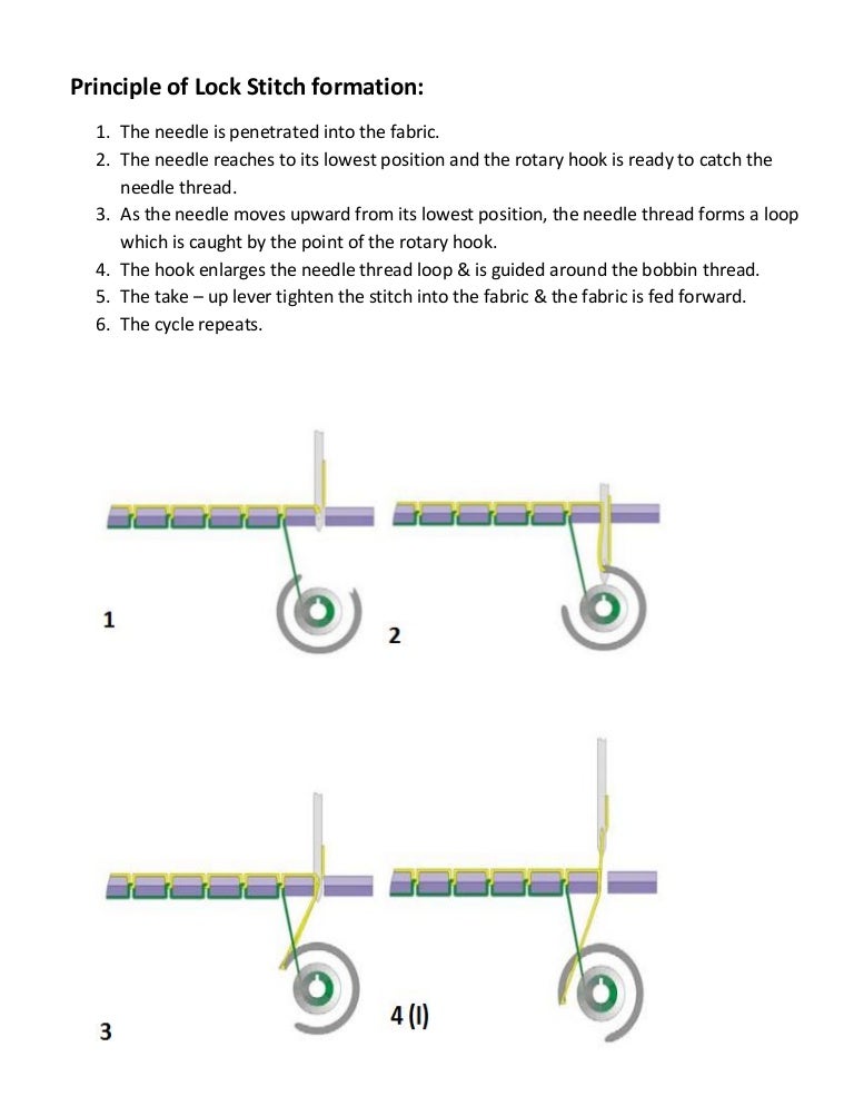 Principle of lock stitch formation