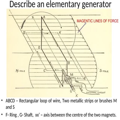 Principle of operation of DC generator.ppt
