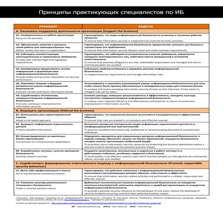 Principles for-info-sec-practitioners-poster [ru]