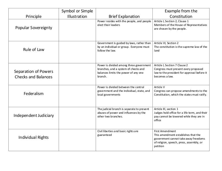 Principles Of The Constitution Principles Of The Constitution