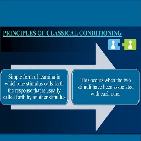 Principles of classical conditioning