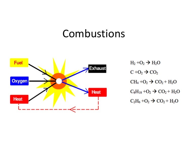 Principles of Combustion (GIKI)