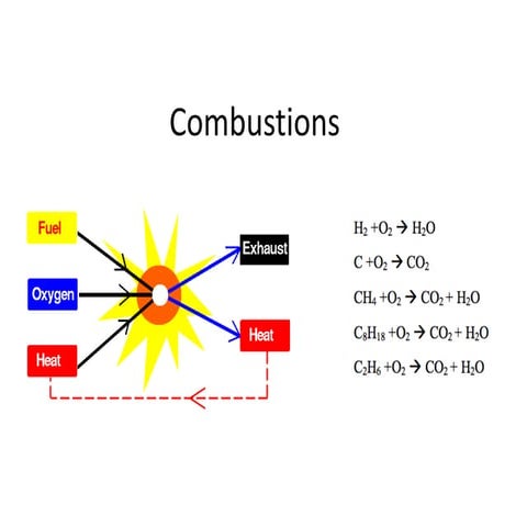 Principles of Combustion (GIKI)