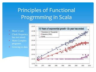 Scala cheatsheet | PPT