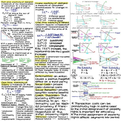 Principles of Microeconomics Midterm 2 "Cheat Sheet"