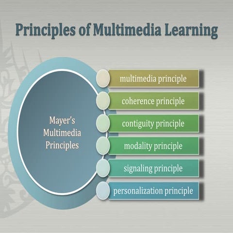 Principles of Multimedia