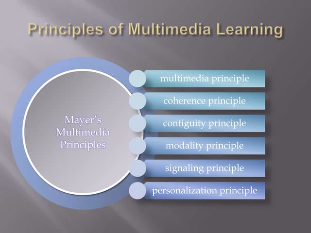 Principles Of Multimedia