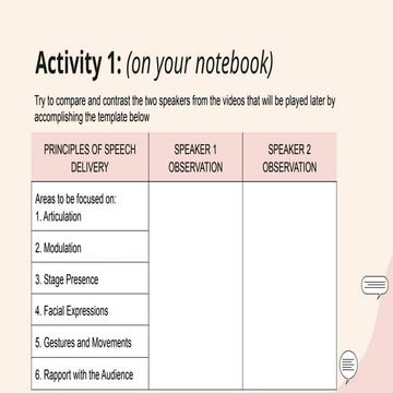 Oral Communication in Writing Principles of Speech Delivery