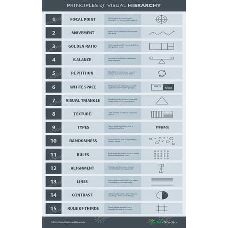 Principles of visual hierarchy