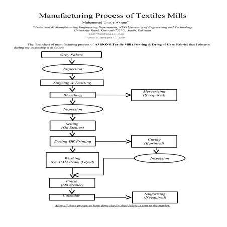 Manufacturing process of textile industries (Printing and dyeing process of f...