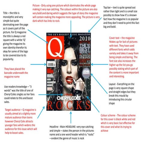 Magazine Cover Analysis | PPTX