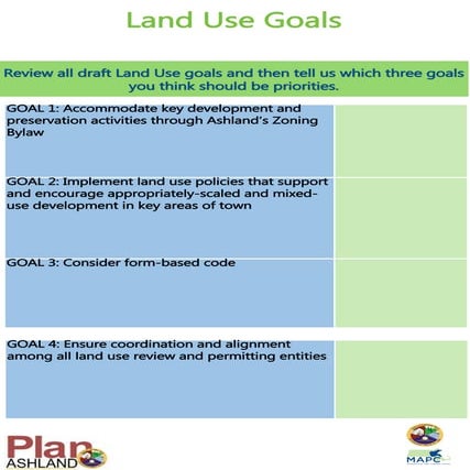 Feedback boards from PlanAshland December 7, 2015 Forum