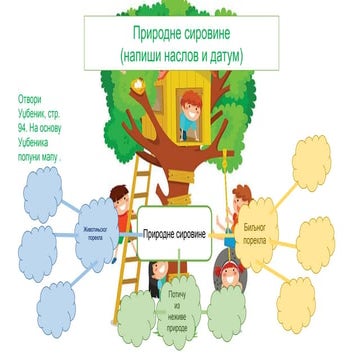 Природне сировине