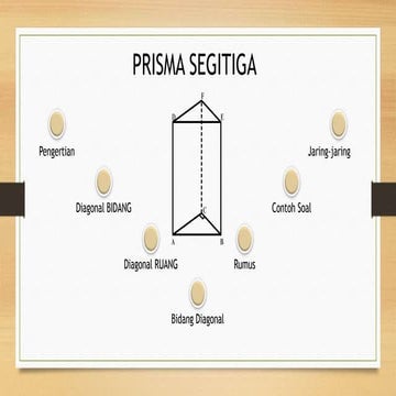 Bangun Ruang Prisma PPT