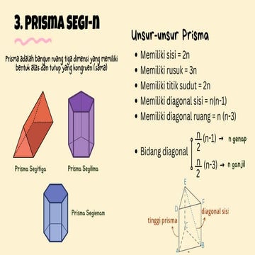 Bangun ruang tiga dimensi Prisma dan Limas