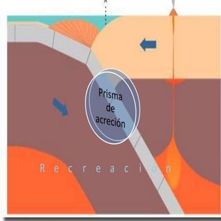 Prisma de acreción