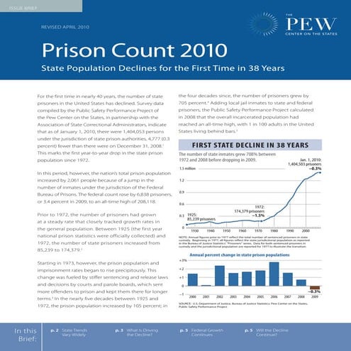 Prison count 2010