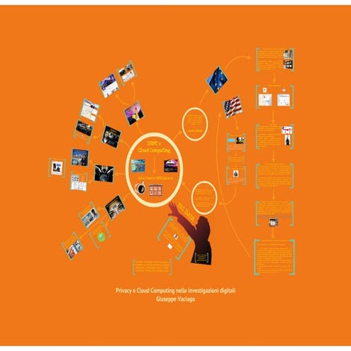 Giuseppe Vaciago, Privacy e cloud computing nelle investigazioni digitali