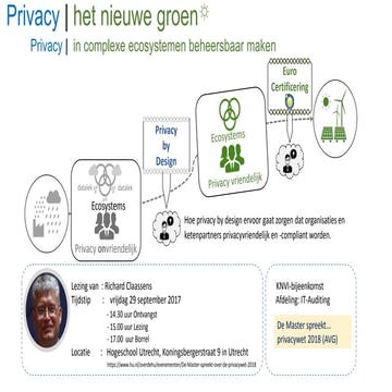 Privacy het nieuwe groen | KNVI afdeling IT-audit | definitief
