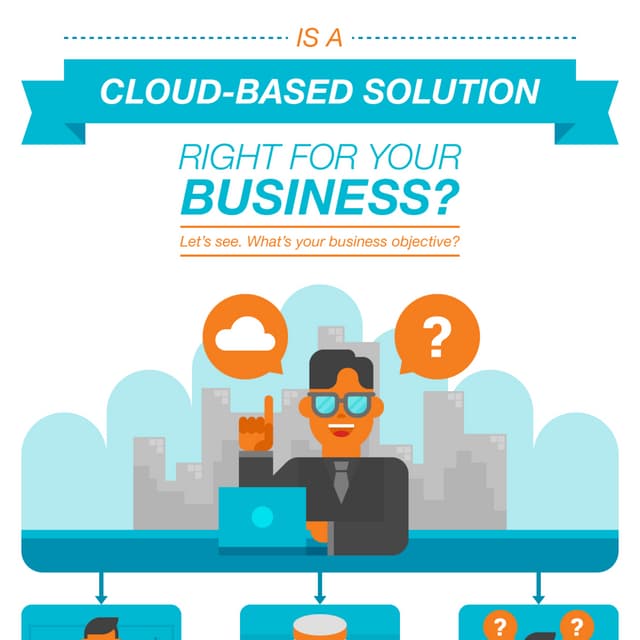 HDS Cloud Solutions Infographic 