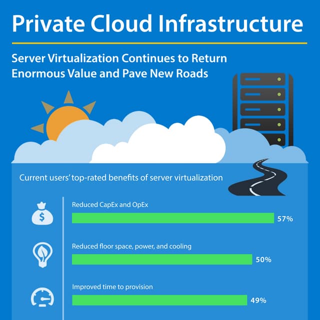 Private Cloud Infrastructure