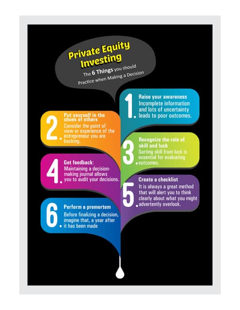 Private Equity Investing