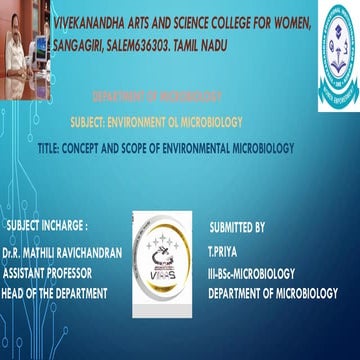Scope of environmental MICROBIOLOGY- environment