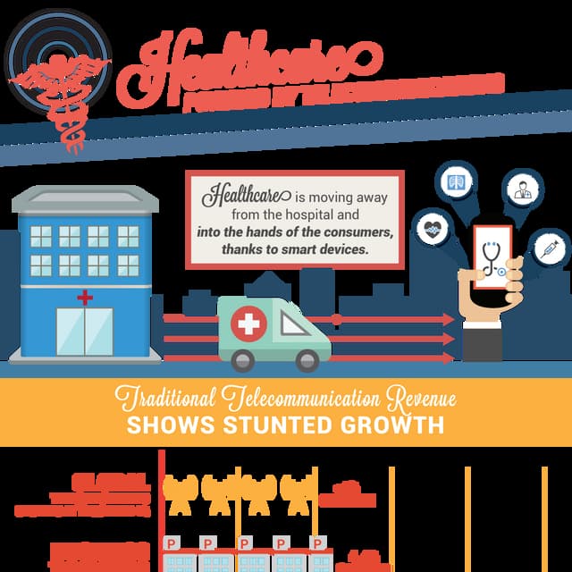 Healthcare powered by Telecommunications
