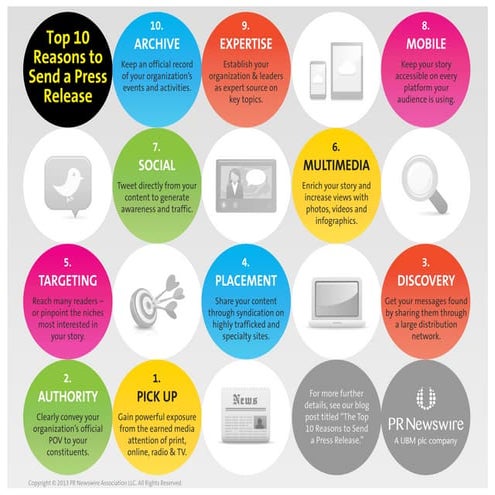 Top 10 Reasons to Send a Press Release | PDF