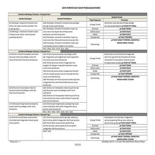 Pernyataan data kssr thn4