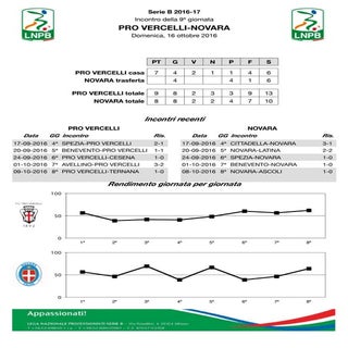 Pro vercelli Novara 5 ottobre 2016 ...