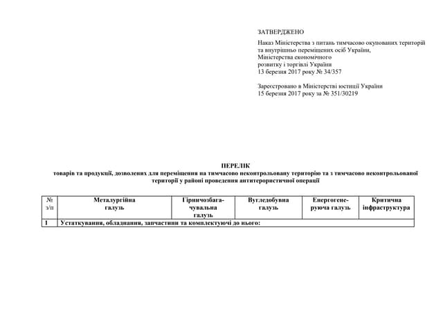 Затверджений перелік товарів та про...