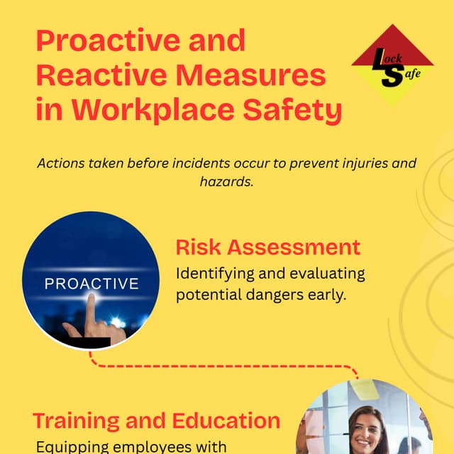 Proactive and Reactive Measures in Workplace Safety | PDF