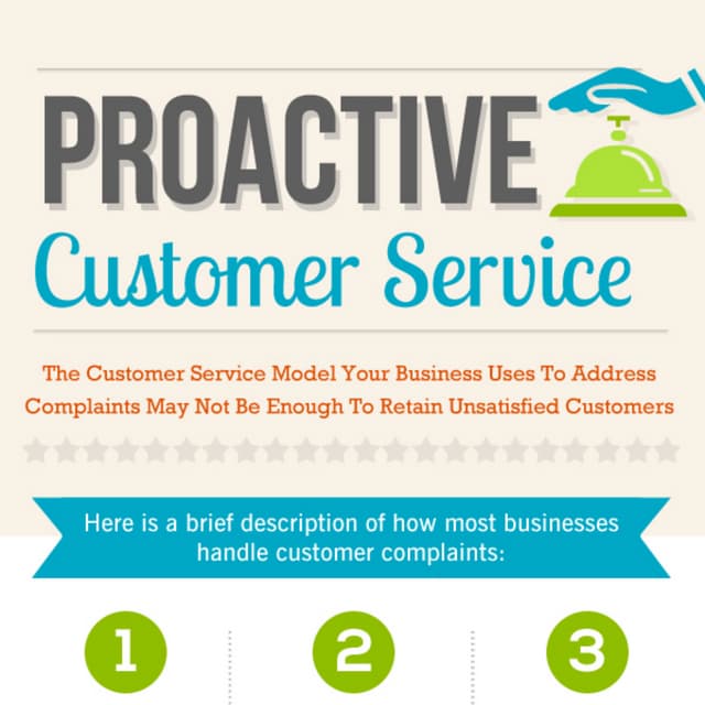 Proactive Customer Service (Infographic)