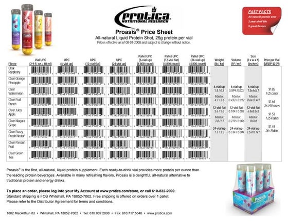 Sunkist protein sup price sheet | PPT