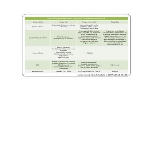 DOLOR TORACICO TABLAS DE PROBABILIDAD Y RIESGO