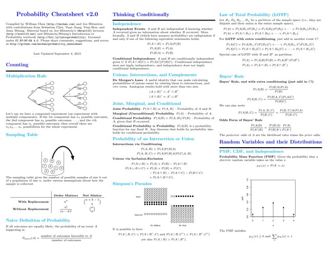 Probability cheatsheet