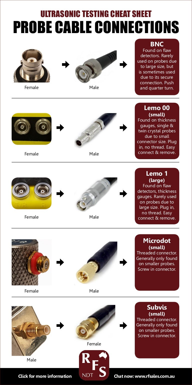 Ultrasonic Testing Cheat Sheet Probe Cable Connections [infographic]