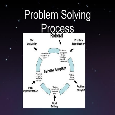 problem solving process | PPT