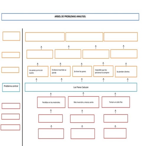 Problem-Tree- Template de una panadería. | DOCX