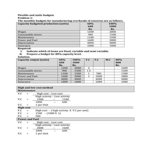 Problem 1 flexible and static budgets | DOC