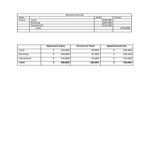 Problem 3 general journal