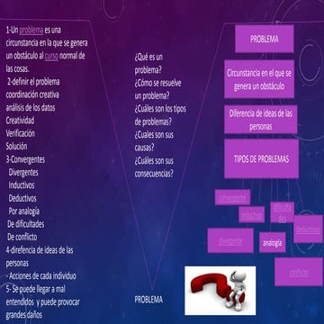Qué es un problema (1) | PPTX